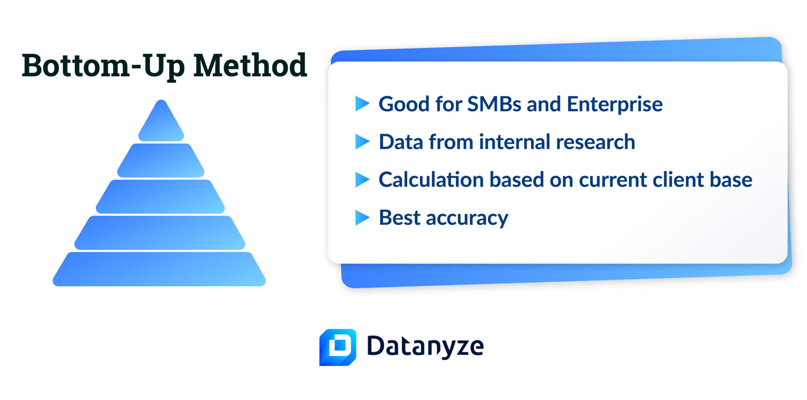 A Sales Rep's Guide to Total Addressable Market