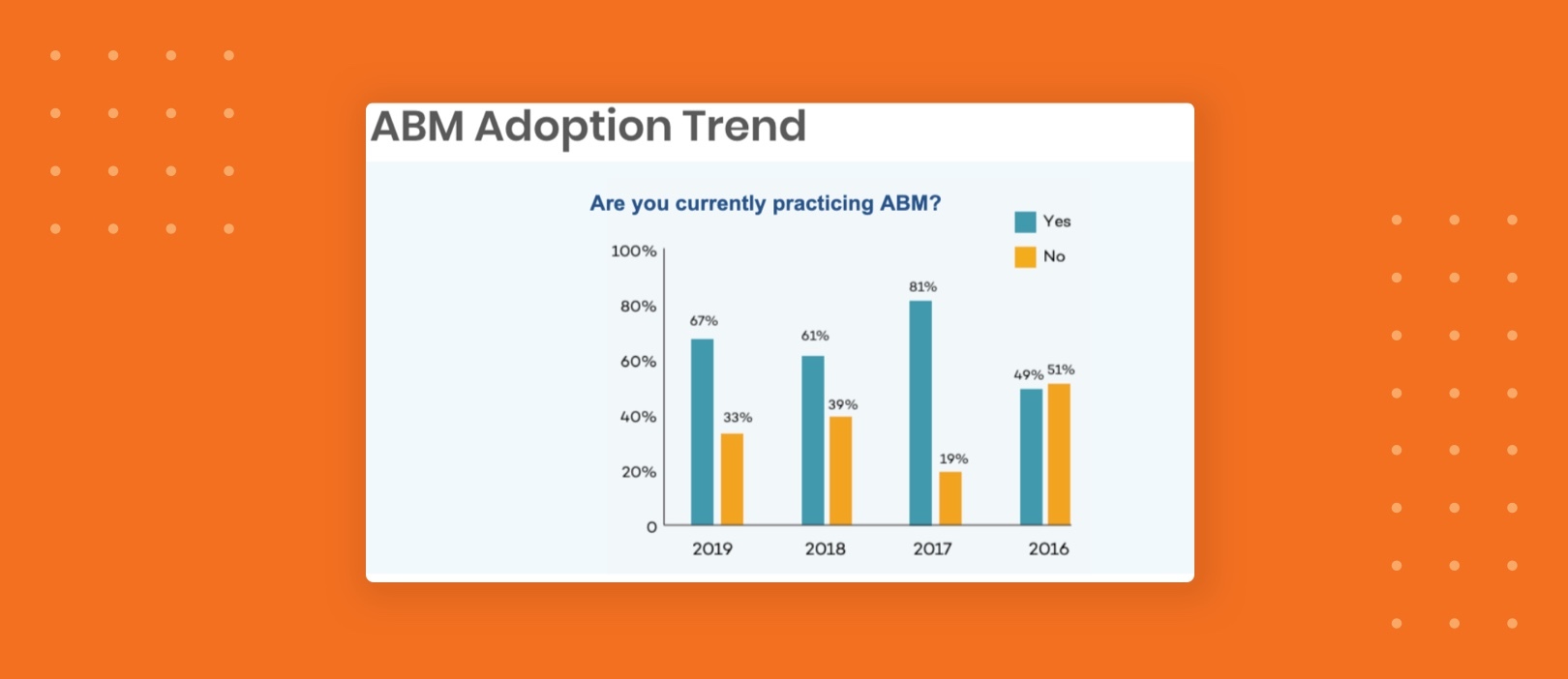 Account-Based Marketing Is No Longer Trendy (And Why That's a Good Thing)