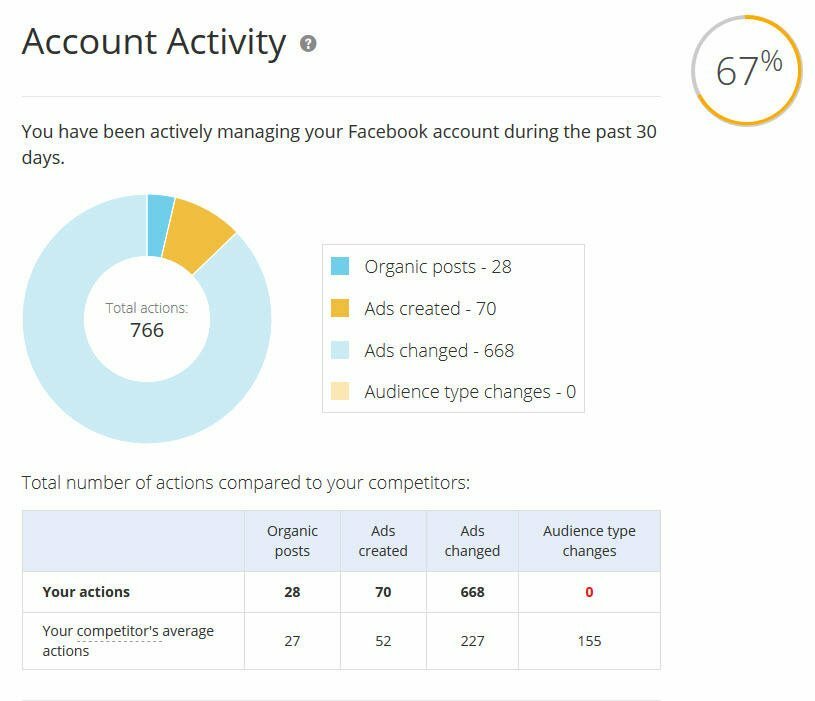 The Fast & Easy Facebook Advertising Cheat Sheet (+ Pro Tips!)