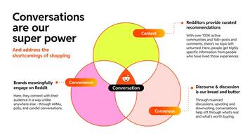 Reddit's Shopping Takeaways from Cannes