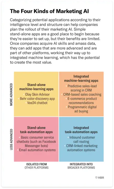 How to Use AI for Small Business Marketing (With Examples)