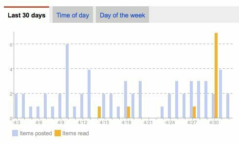 4 Tools for Pinterest Analytics and Monitoring