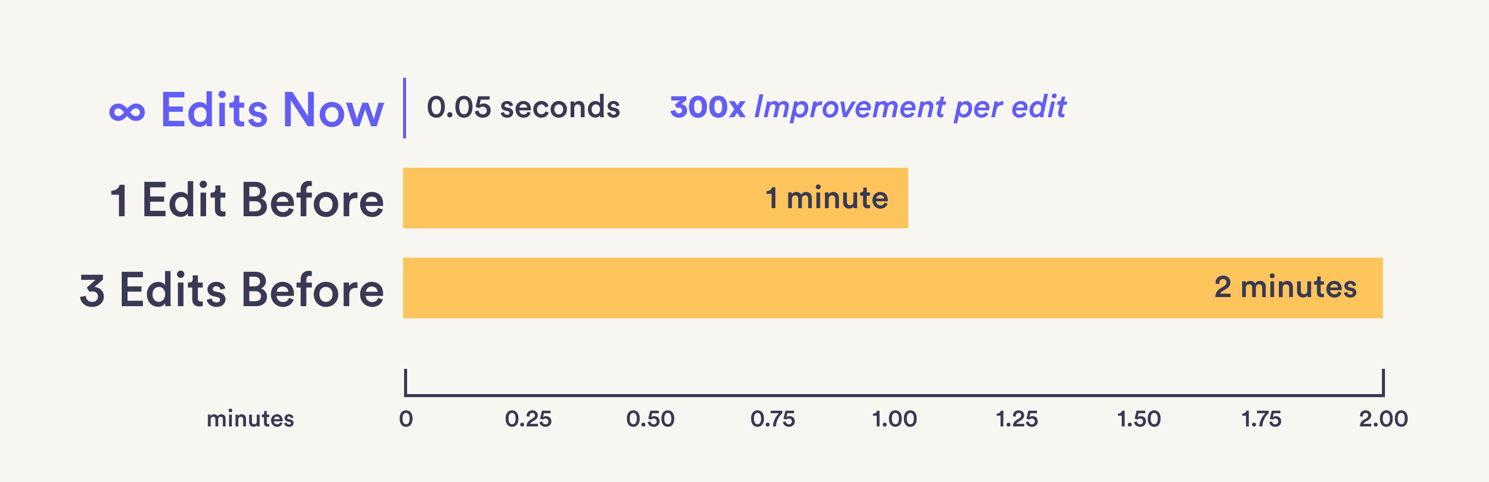 We Built The Fastest Video Editor So You Can Record and Share with Confidence