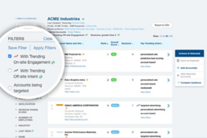 Dynamic Audiences – A Scalable Way To Reach High Intent Buyers Through Automated Advertising