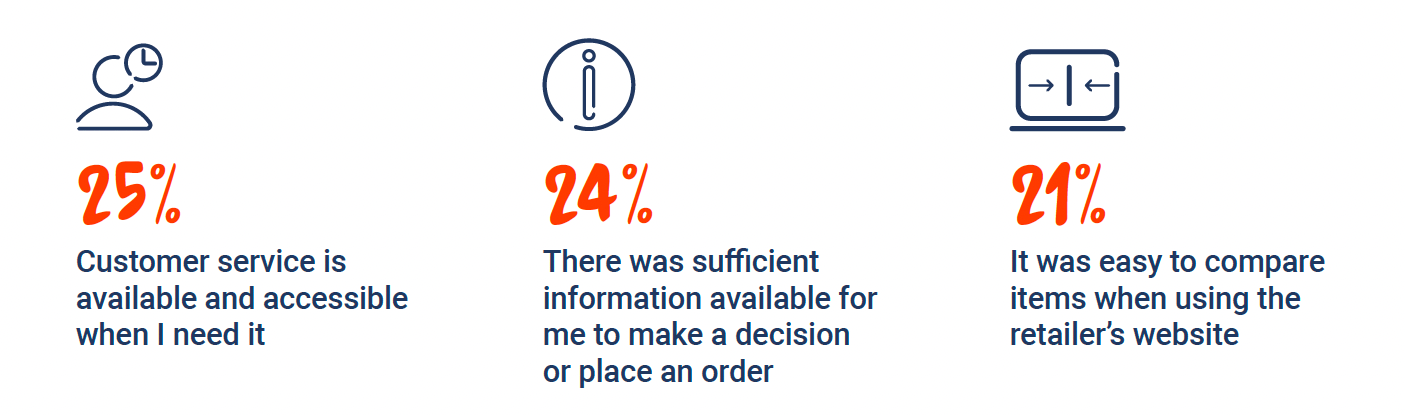 Secrets to Delivering the Best eCommerce Customer Experience