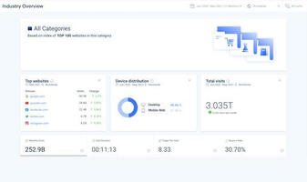 May Update: What's New in Digital Research Intelligence