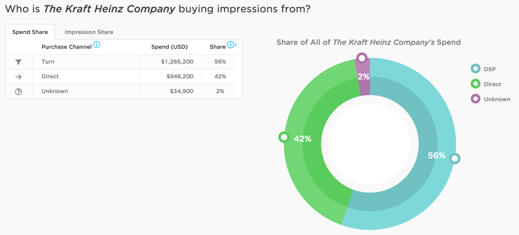 Brand of the Week: The Kraft Heinz Company