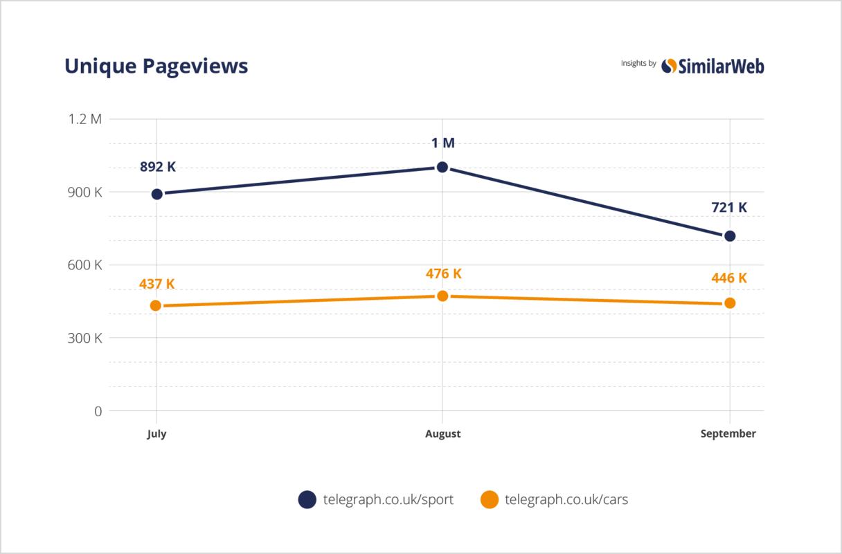 Folder Analysis: Don't stop your analysis at a site level, dig deeper!