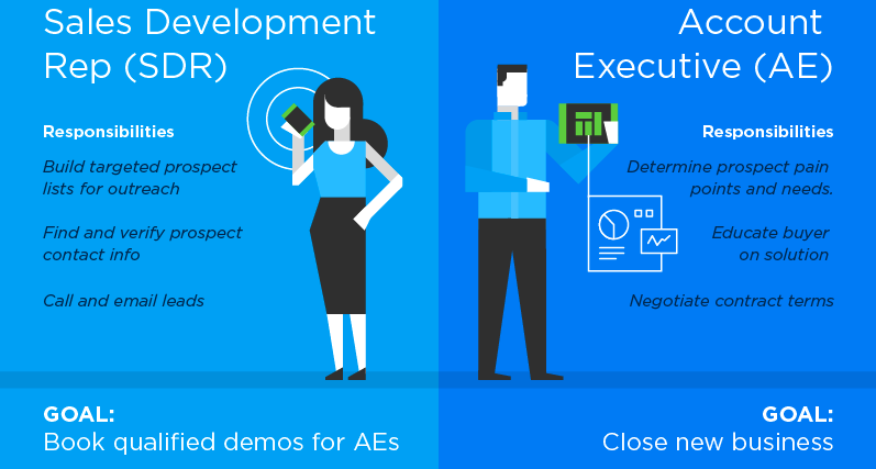 How the Sales Floor Has Evolved [Infographic]