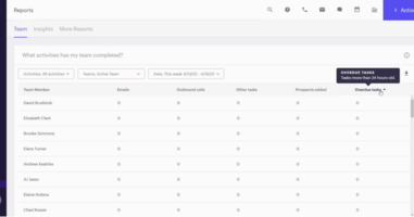 How CB Insights Uses Outreach to Help WFH SDRs Stay on Track