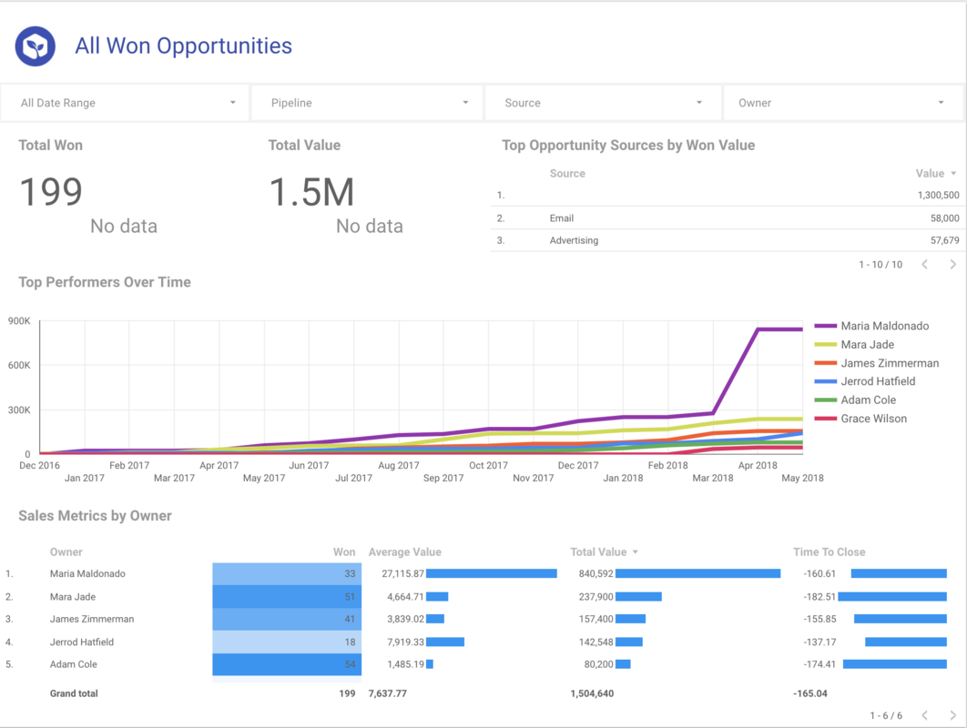 The Top 3 Business Priorities in the Relationship Era
