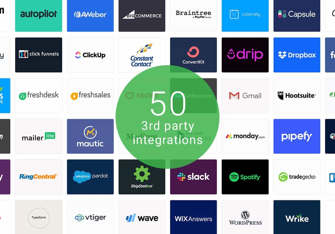 We Built 250+ 3rd Party Automation Templates for Zapier and Integromat So You Can Quickly Track More Data | Databox Blog