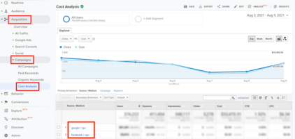 Why and How to Import Cost Data to Google Analytics (+Template)