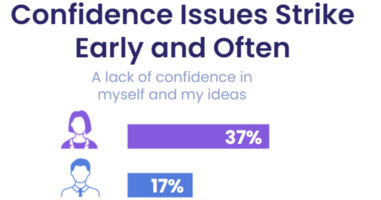 Cracking the B2B Sales Gender Diversity Code