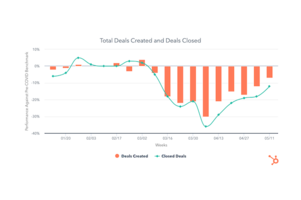 Deal Pipelines Gain Positive Momentum in Mid-May [COVID-19 Benchmark Data]