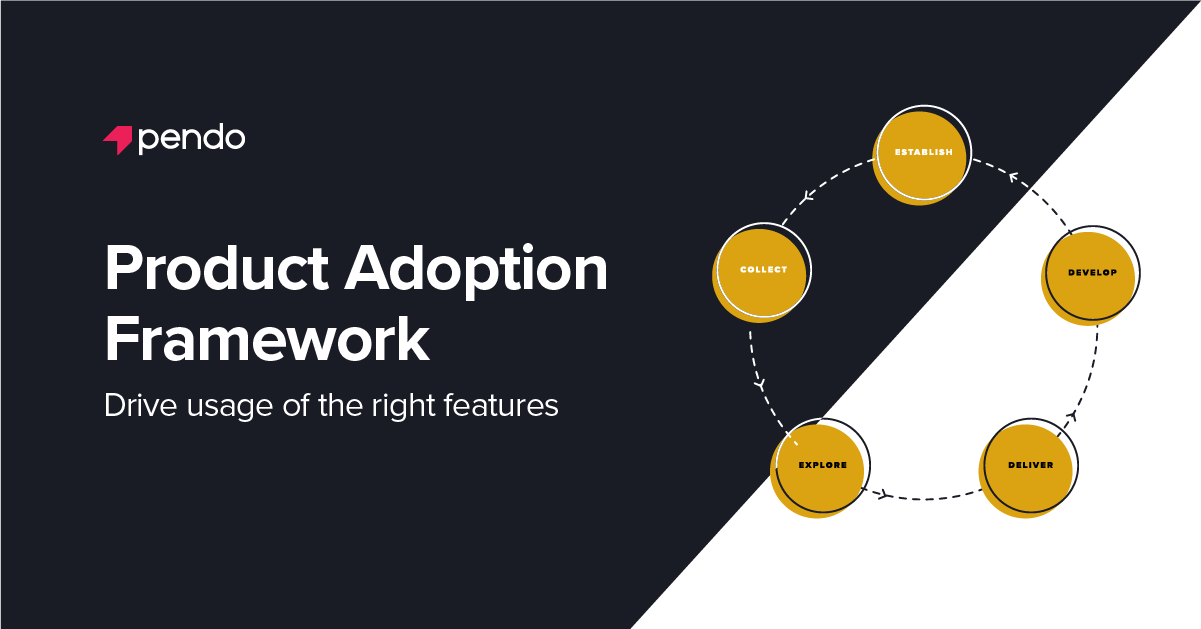 How to measure and improve your product adoption | Pendo.io Blog