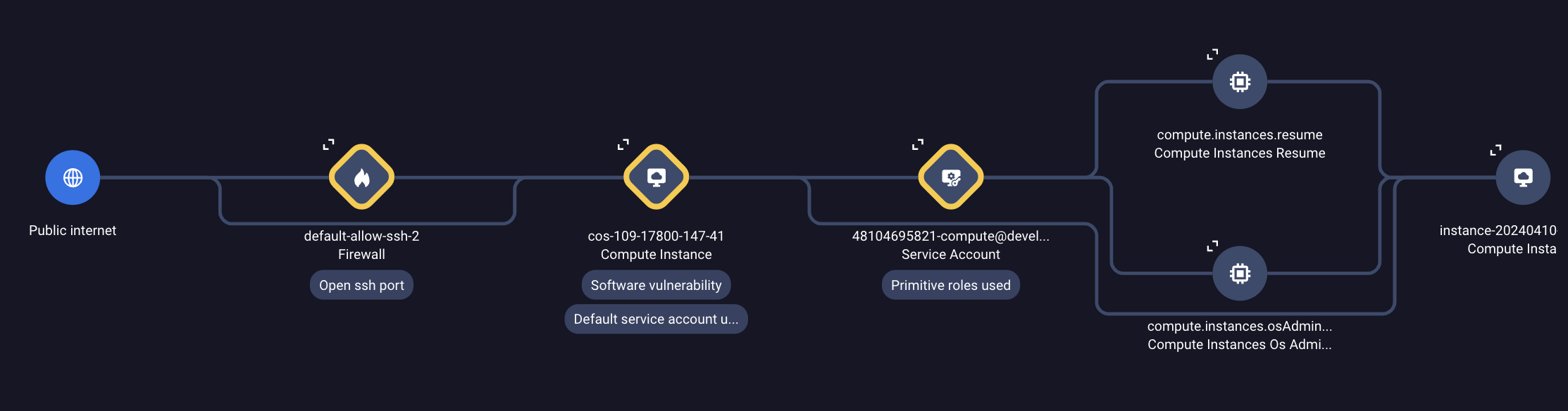  How virtual red team technology can find high-risk security issues before attackers do