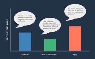 How BC Social increased engagement using Intercom