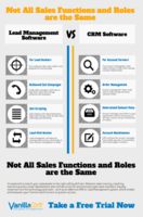 Lead Management Versus CRM - The Infographic