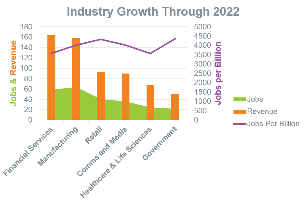 The Cloud Economy: Why Smart Companies #WinWithData