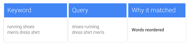 Breaking: Exact Match Keywords No Longer Exact Match