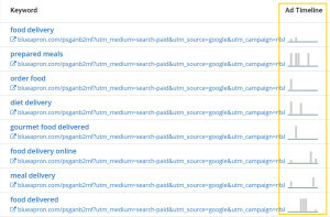 Ad Timeline: definition