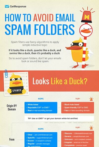 How to Avoid Email Spam Folders.