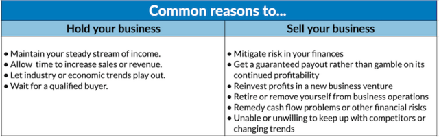 What to Know BEFORE You Sell Your Small Business
