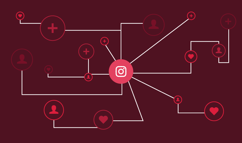 The best ways to get followers on Instagram authentically - PromoRepublic