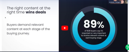 Top 5 Sales Content Management Priorities for 2024