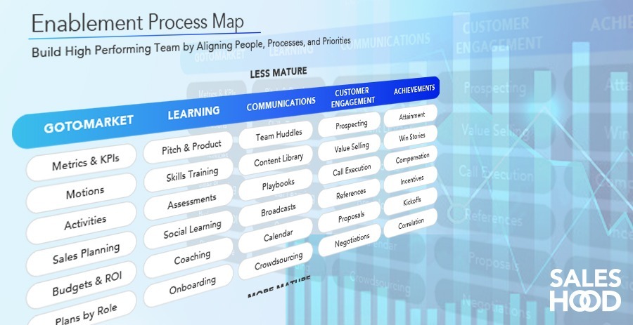 What Is Sales Enablement?