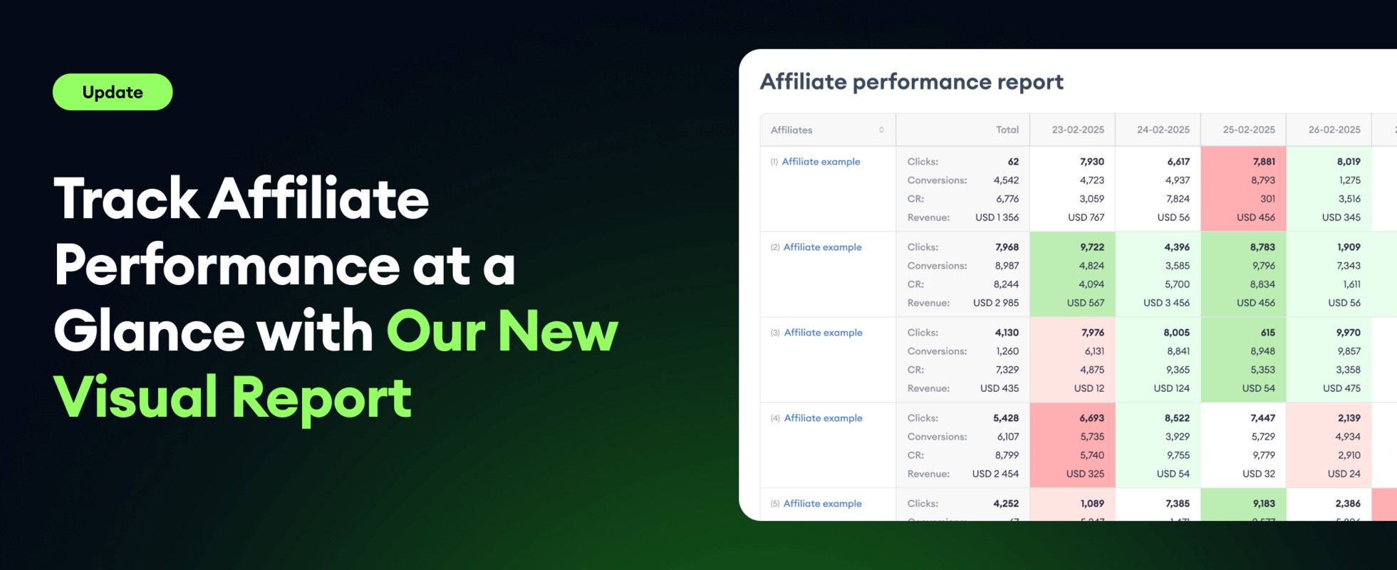 Spot Underperforming Affiliates in Seconds with Our New Performance Report
