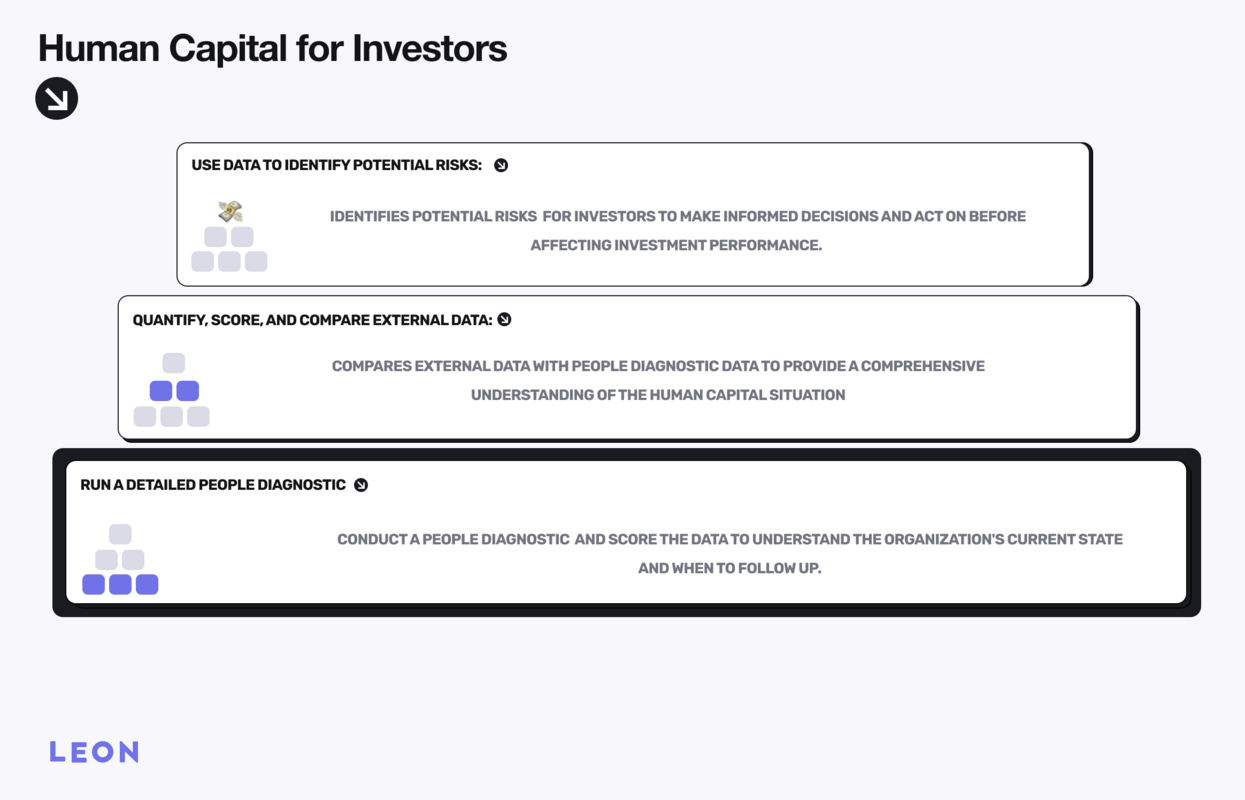 Invest smart, not blind: Uncover the ROI of Human Capital with LEON