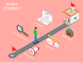 Align Your Content Marketing With the Buyer's Journey