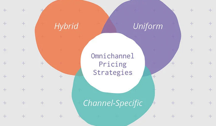 Omnichannel Pricing Strategies Guide to Pricing Your Products Online