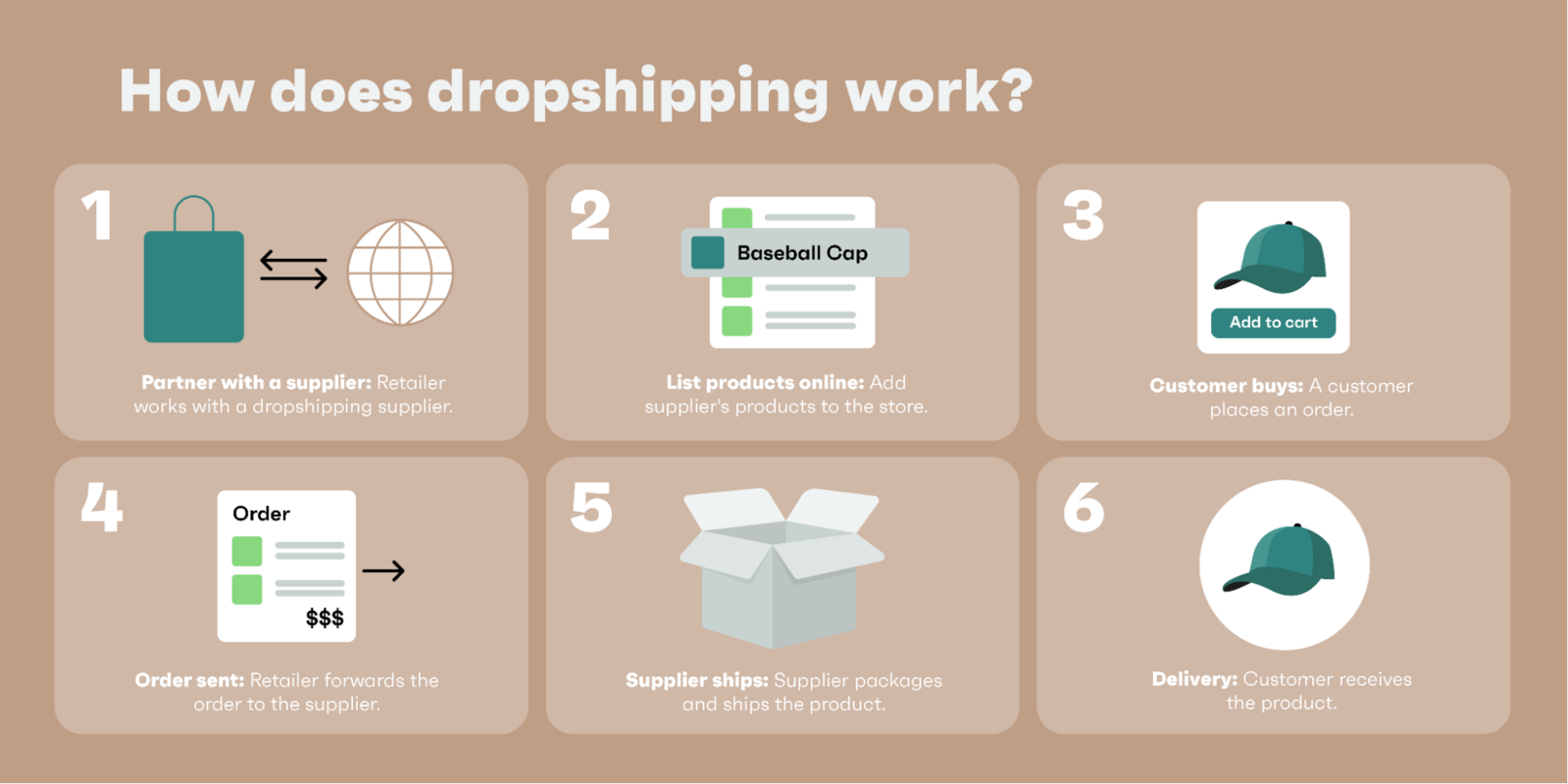 Our Choice: Top 10 Plugins for WooCommerce Dropshipping