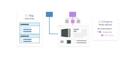 4 Strategies for Product Categorization