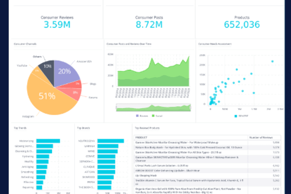 Sisense and Signals Analytics Partner to Bring the Power of External Data into the Enterprise