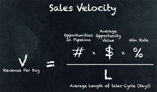 Achieving Ideal Sales Velocity With SugarCRM
