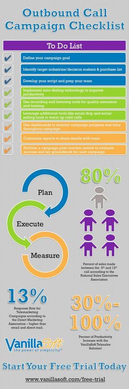 Outbound Calling Campaign Checklist