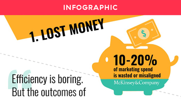 The Impact of Efficiency on Marketing Performance - Allocadia Enterprise Run Marketing Platform