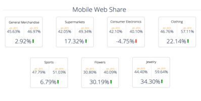 Top German Retail Sites' Online Marketing Strategies social share icon
