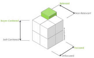 The Social Seller: 7 Critical Skills for Successful Social Selling