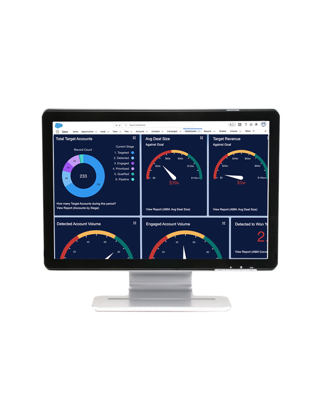 All About ABM Measurement: What Marketers Need to Know