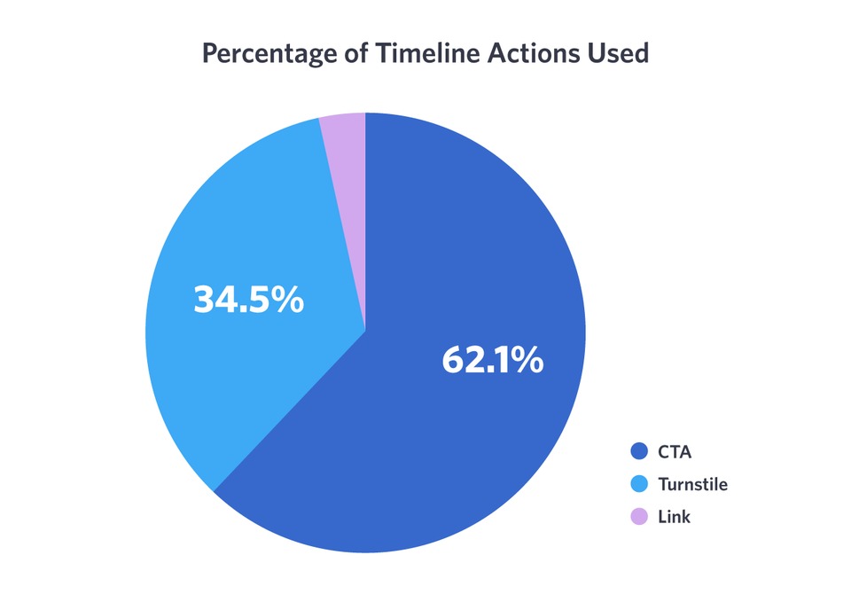 The Current State of Video Conversion