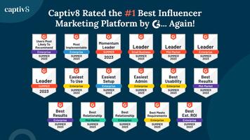 Captiv8 Rated #1 Best Influencer Marketing Platform by G2 Again!