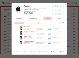 How Vast Benefits from Utilizing Visitor Queue with their Multiple Brands
