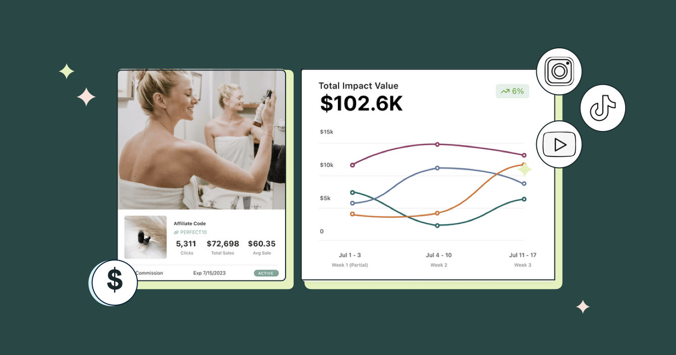 This Study Says Social Media is the Future of eCommerce