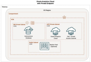 Oracle Analytics Cloud : Set up and configure Oracle Analytics Cloud environments using Terraform