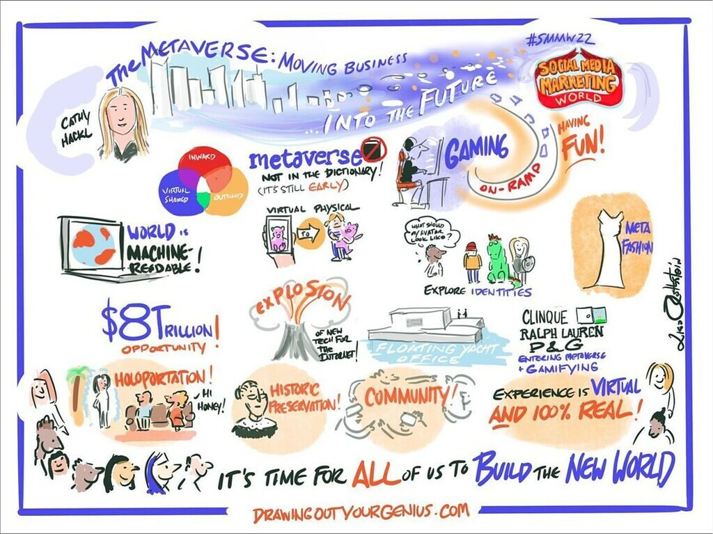  The Metaverse: Moving Business Into the Future (Cathy Hackl)